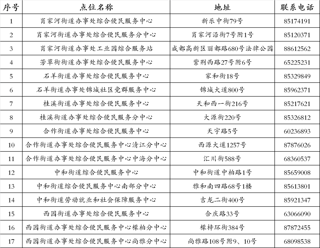 成都高新区17个社保办理点一览表